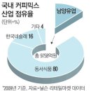 남양유업(주) 천안공장 - 743 | 남양유업(주) 천안공장