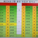 제224차 무등산 정기산행 좌석표 이미지