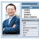동화기업(주) 이미지