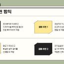 부동산 공매와 경매 이미지