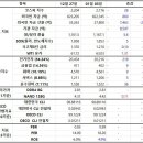 11월 생산,소비,투자 트리플 상승 - (01월 1주) 호프포의 코스피 주간동향 이미지