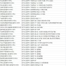 다산윤앤김공인중개사사무소 | 남양주시부동산