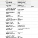 다운타운 Young professional Networking Event (90~00) 이미지