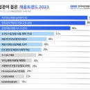 2023대구사진비엔날레 우수포트폴리오「소소하고 주관적인」 | 공공 vs 민간, 새로운 2023 채용 트렌드에 맞춘 취업 준비 전략은?