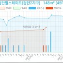 강남이안치과의원 이미지