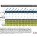 The complete guide to world markets, J.P. Morgan Asset Management 이미지