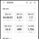 11월25일 월출산 국립공원[천황봉~산성대] 이미지