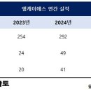 엘케이에스 IB토마토