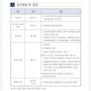 한국폴리텍 VII 대학 창원캠퍼스 | 2026년 한국폴리텍대학 창원캠퍼스 체험형 청년인턴(일반) 채용