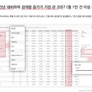 푸드아하 네이버블로그