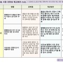 전환사채(CB) 시장 건전성 제고방안 발표_2024.01.23_금융위원회 이미지