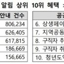 [워라벨 라이프] 몰라서 못 받는 공공서비스 없도록…&#39;혜택알리미&#39;로 모든 서비스 제공 이미지