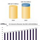 사람과 자동차정비센타 이미지