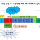 하나님 나라 공부의 시작 The Beginning of Studying the Kingdom of God 이미지