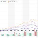 애플, 마소, QQQ, SPY, VTI 비교 이미지