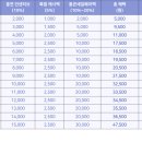 금곡온누리약국 이미지