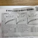 연세우리소아과의원 | 3차 영유아검진 후기 밤가시연세소아과의원