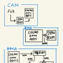 1차 러프 워크플로우 및 장비리스트 이미지