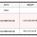 삼성뉴타운공인중개사사무소 이미지