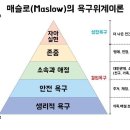 매슬로우