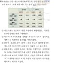 3회 한국사능력검정시험 1급 19번 해설 (조선 초기 의정부 서사제와 6조 직계제) 이미지