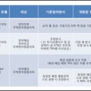 민영특장 Daum카페
