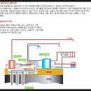 지열 냉난방시스템 직접 이용 하여 따듯한 겨울 나기..... 이미지