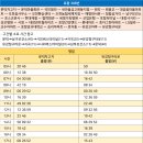 대궁빌라 이미지