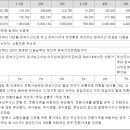 와이사업 이미지