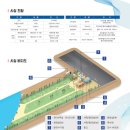 바다가 보이는 부산항 힐링 야영장 이미지