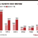 경기 비규제 지역에 쏠린 눈, 풍선효과? [오대열 리얼 포커스] 이미지