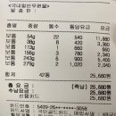 삼타왕
