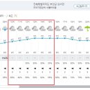 Re: 제898차 (18기-17차/24.02.24) 변산 쇠뿔바위봉 정기산행[날씨예보] 이미지