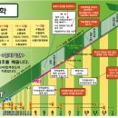 동양학원 이미지