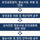 중앙의전기획 이미지