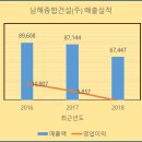(주)남경종합개발 - 구미시 | (주)남경종합개발