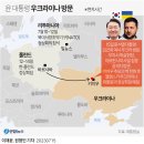 윤석열 대통령의 우크라이나 방문에 외신 “나토에 대한 협력” 이미지