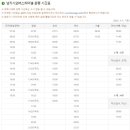 창녕군 남지시외버스터미널 이미지