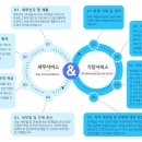 회계법인아성 이미지