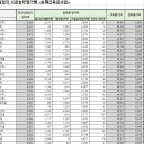 (주)청암건설 이미지