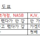 민속전 - 도봉구 | 마태복음 21장. 예루살렘 입성과 표적
