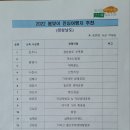 화목맑은물순환센터 1층
(기후변화홍보체험관) 화장실 | 경상남도 봄맞이 안심여행지]글로벌메타버스개발원장,김해시 맑은 물 순환센터와 기후변화 홍보체험관 방문