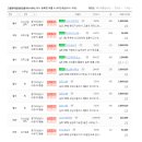 고등핫부동산공인중개사사무소 이미지