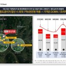 한신더휴아파트 네이버블로그