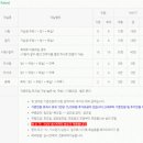 경주한옥펜션 계림궁 이미지