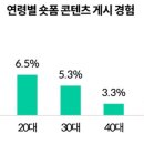 MZ세대에서 잘파세대로 트렌드 리더의 세대교체 이미지