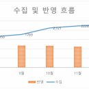 제로정보통신