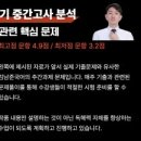 구성고등학교 이미지