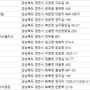 키즈팜야영장(금박산관광농원) | 영천캠핑장