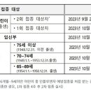 인플루엔자 무료접종 실시…“어느 해보다 예방접종 더욱 중요” 이미지